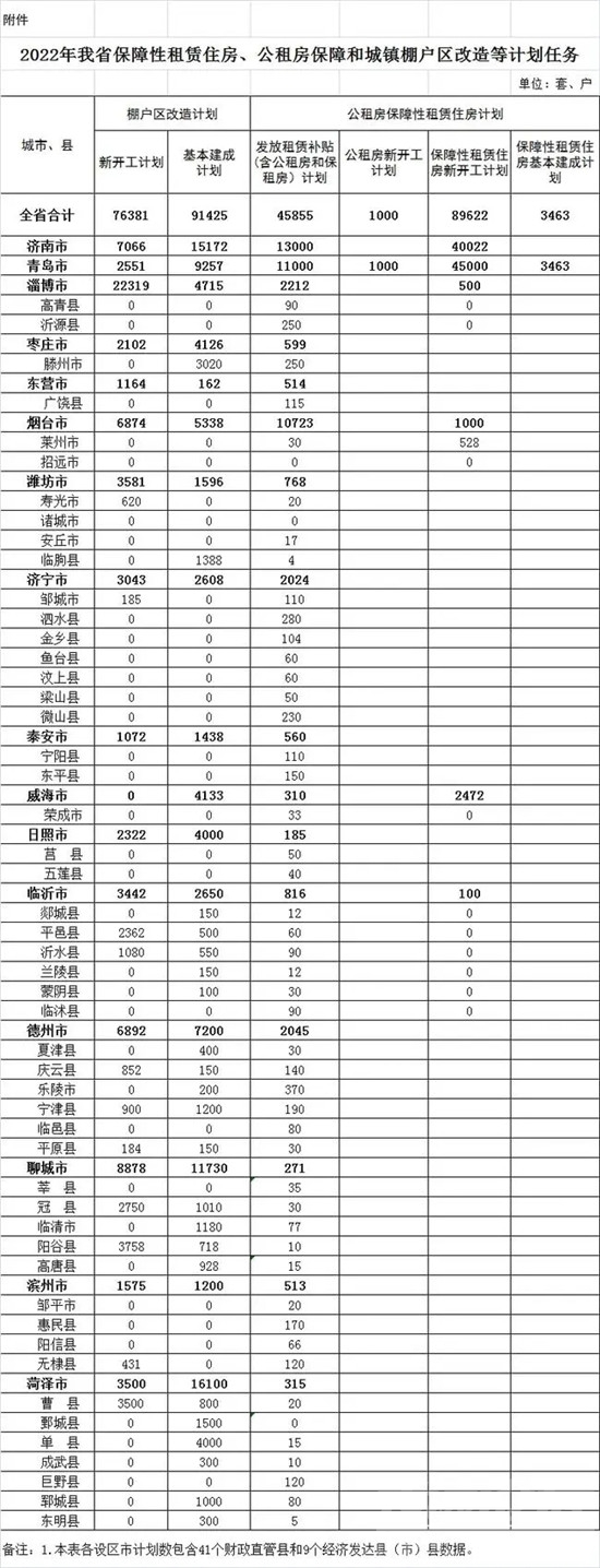 新开工3043套！2022年济宁市棚改计划公布，都来看看吧~-1.jpg