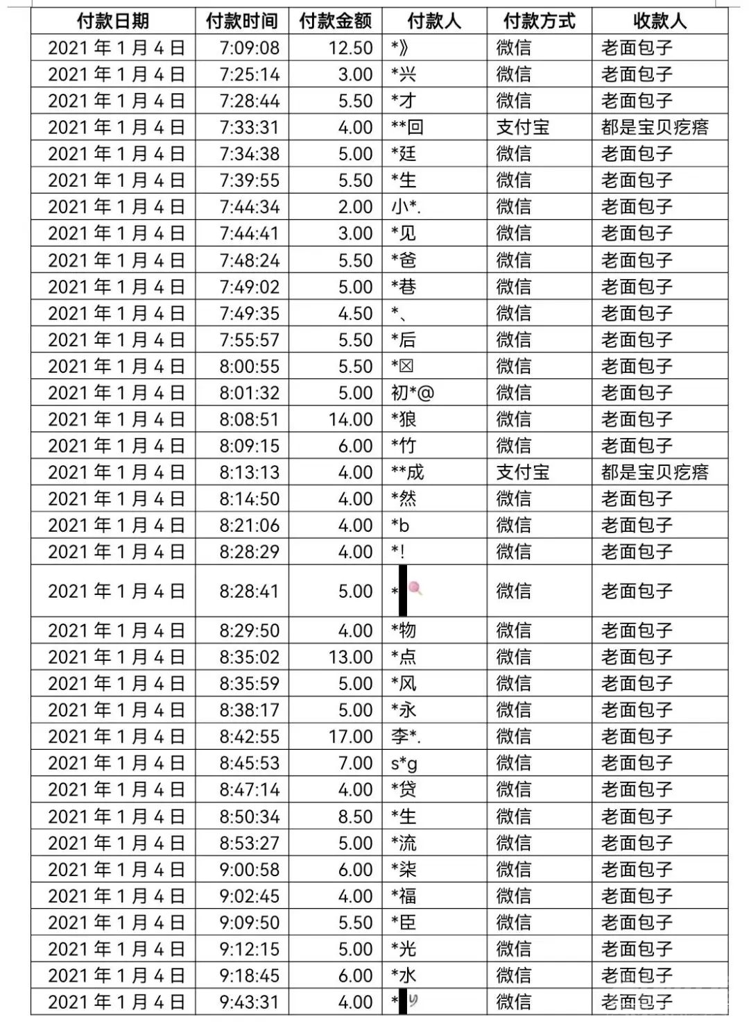 山东2地紧急寻人！密接者曾到***店，36人需核对付款信息-1.jpg