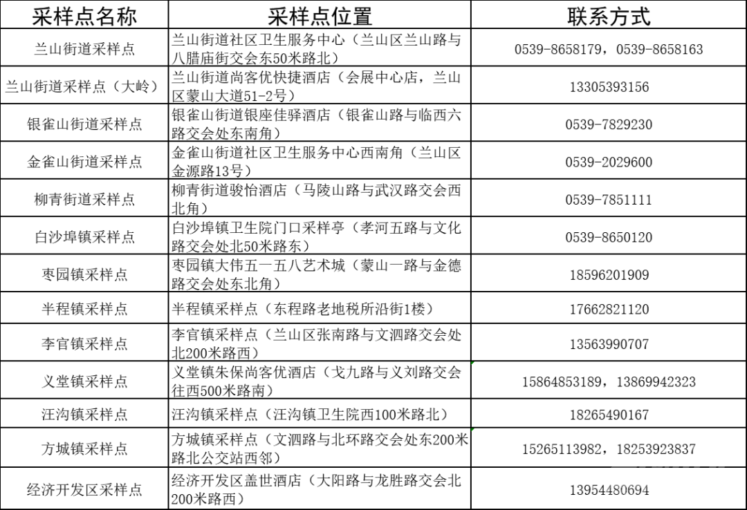 山东2地紧急寻人！密接者曾到***店，36人需核对付款信息-2.jpg