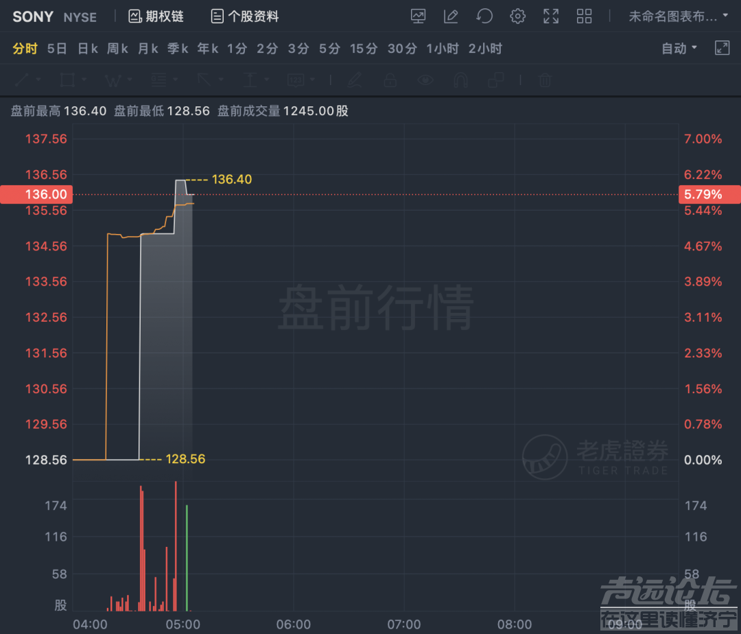 好家伙！索尼汽车官宣造车了！-4.jpg