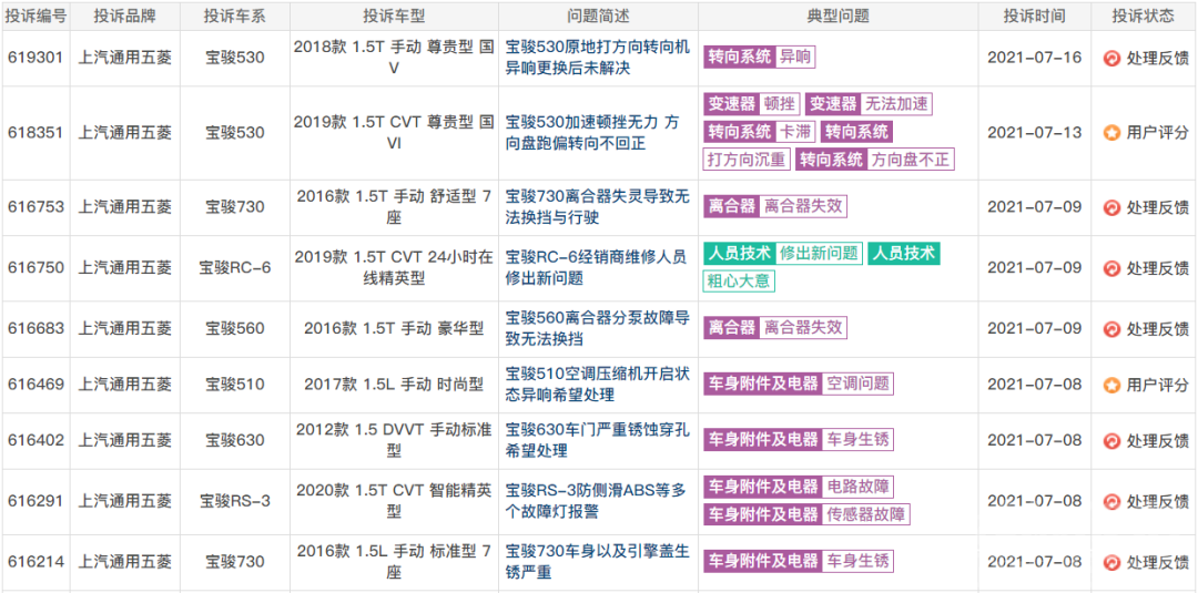 年度召回名单：奔驰超278万辆，丰田第三-3.jpg