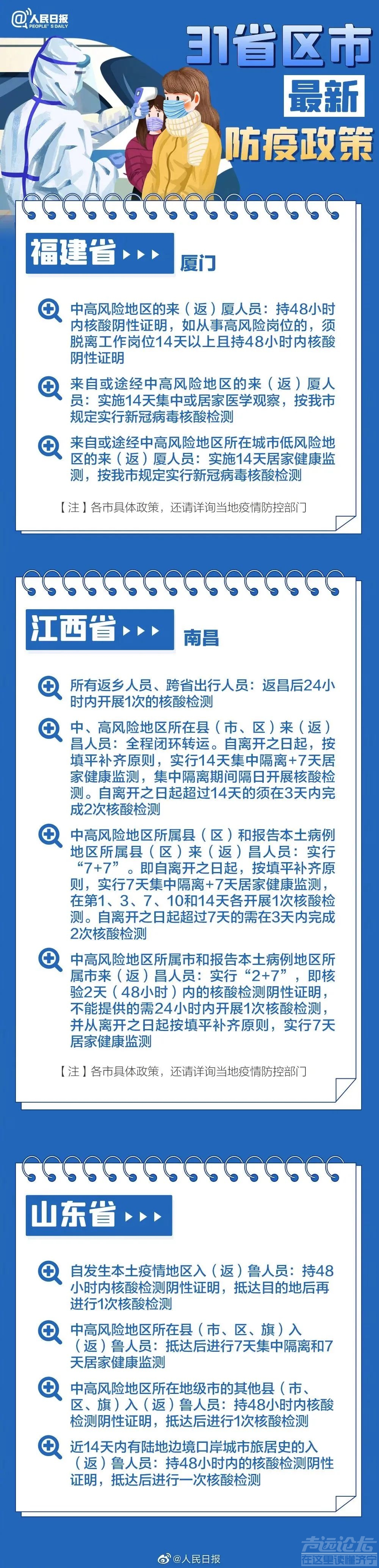 春节返乡，山东这样要求！31个省区市防疫政策汇总-6.jpg