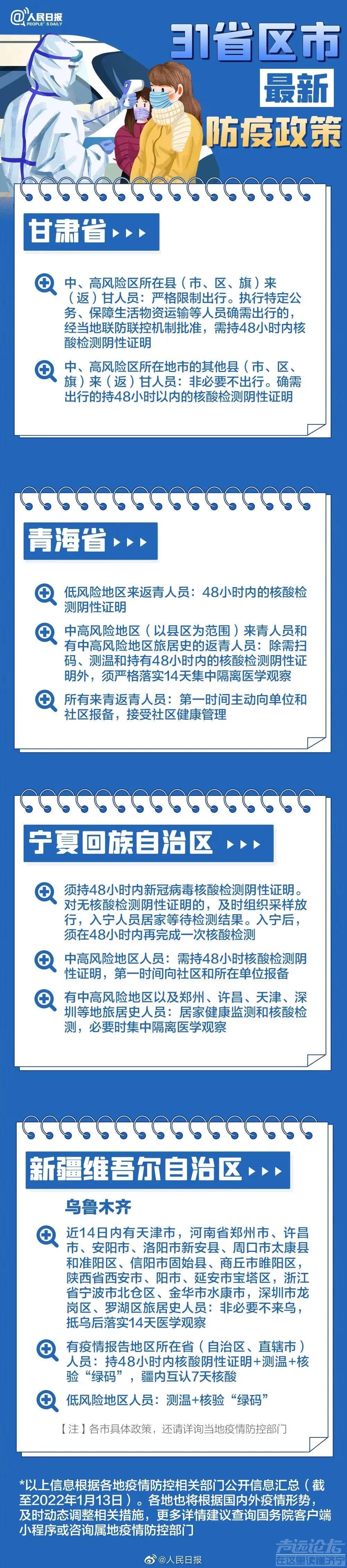 春节返乡，山东这样要求！31个省区市防疫政策汇总-12.jpg