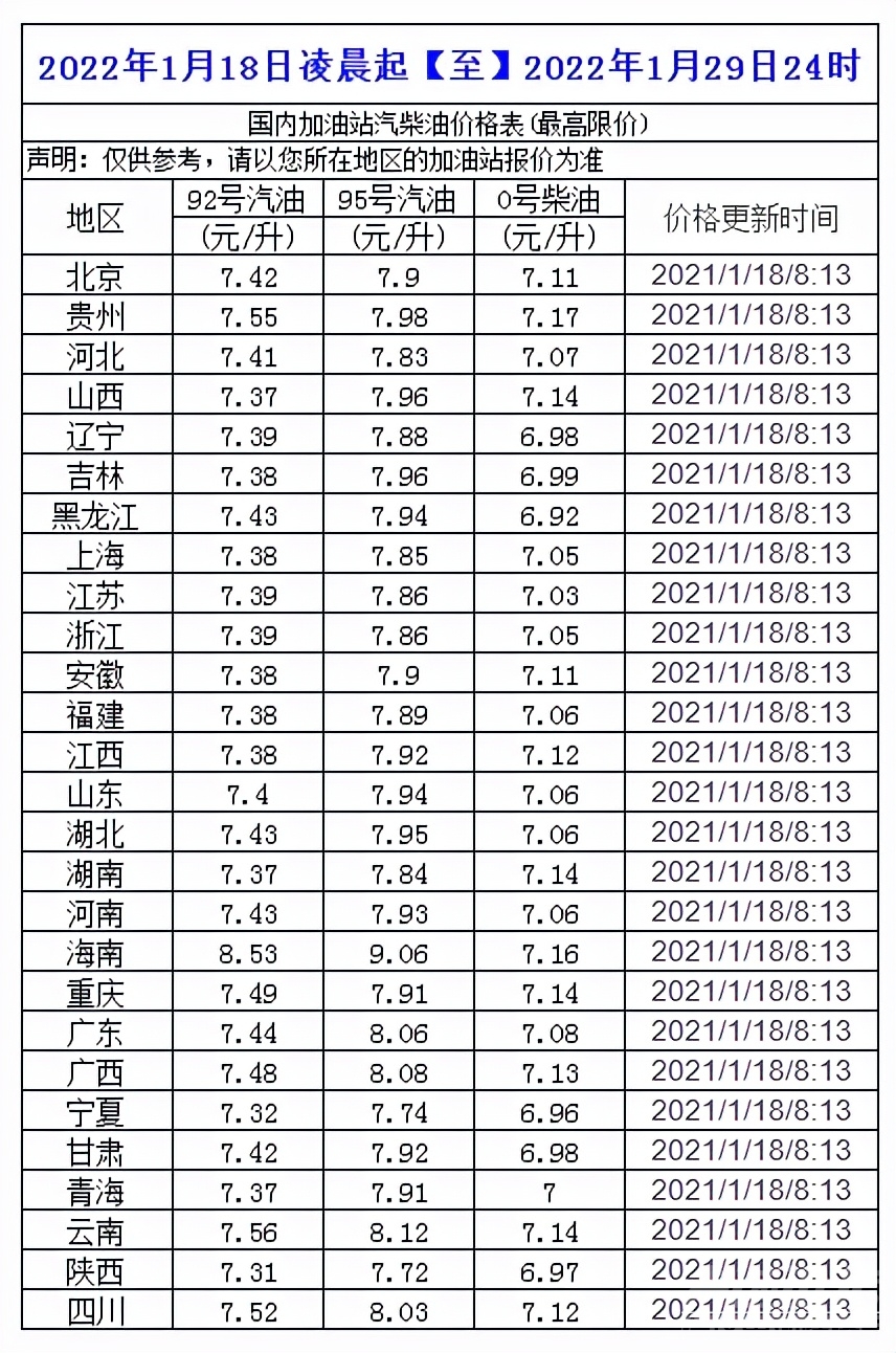 今18日凌晨起，成品油价如意料上涨，看下加油站油价都涨了多少？-2.jpg