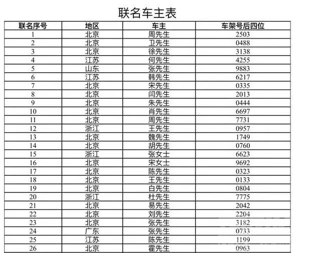 威马汽陷锁电风波 车主联名发律师函维权-2.jpg