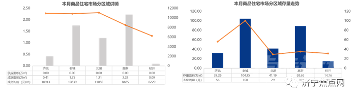 商品住宅均价10642元/㎡！2022年第2周济宁房地产周报发布-3.jpg