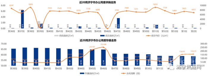 商品住宅均价10642元/㎡！2022年第2周济宁房地产周报发布-7.jpg