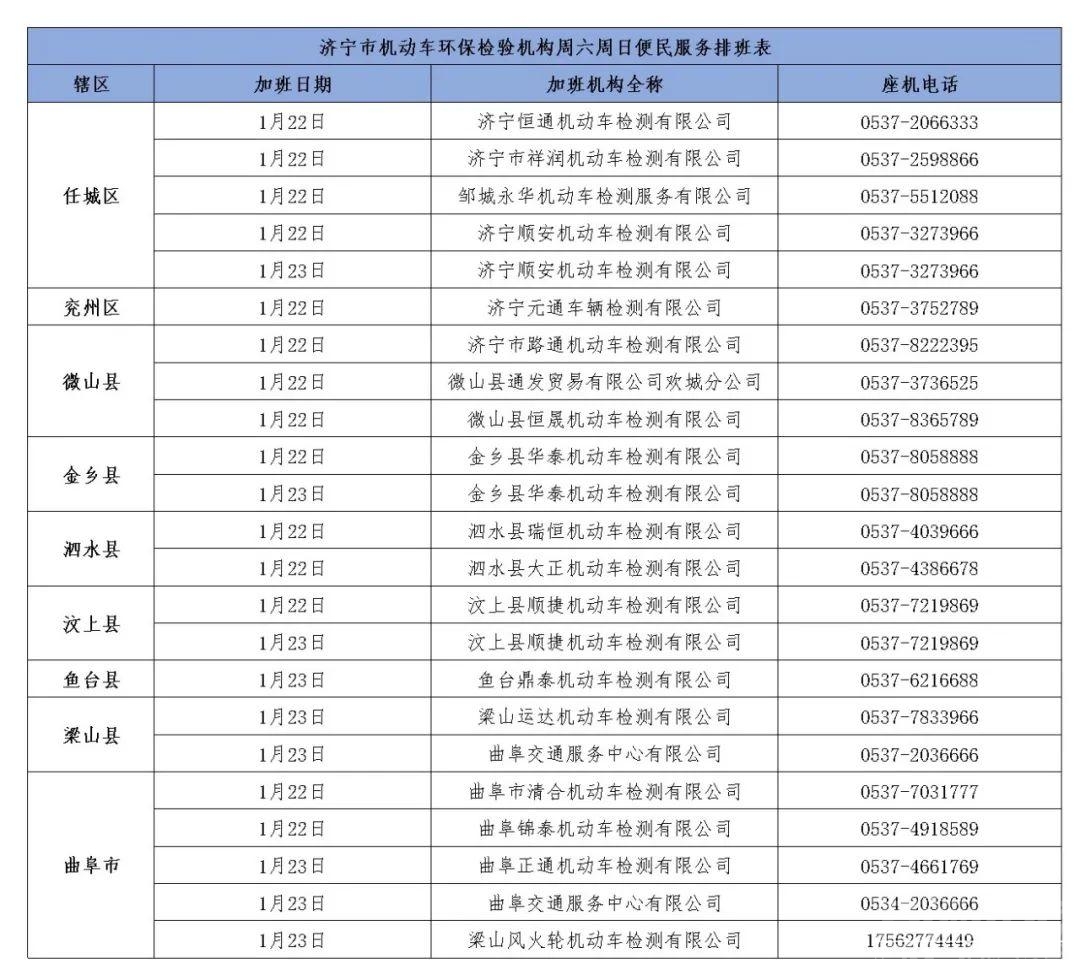 周末营业！济宁机动车环保检验机构名单公布-1.jpeg