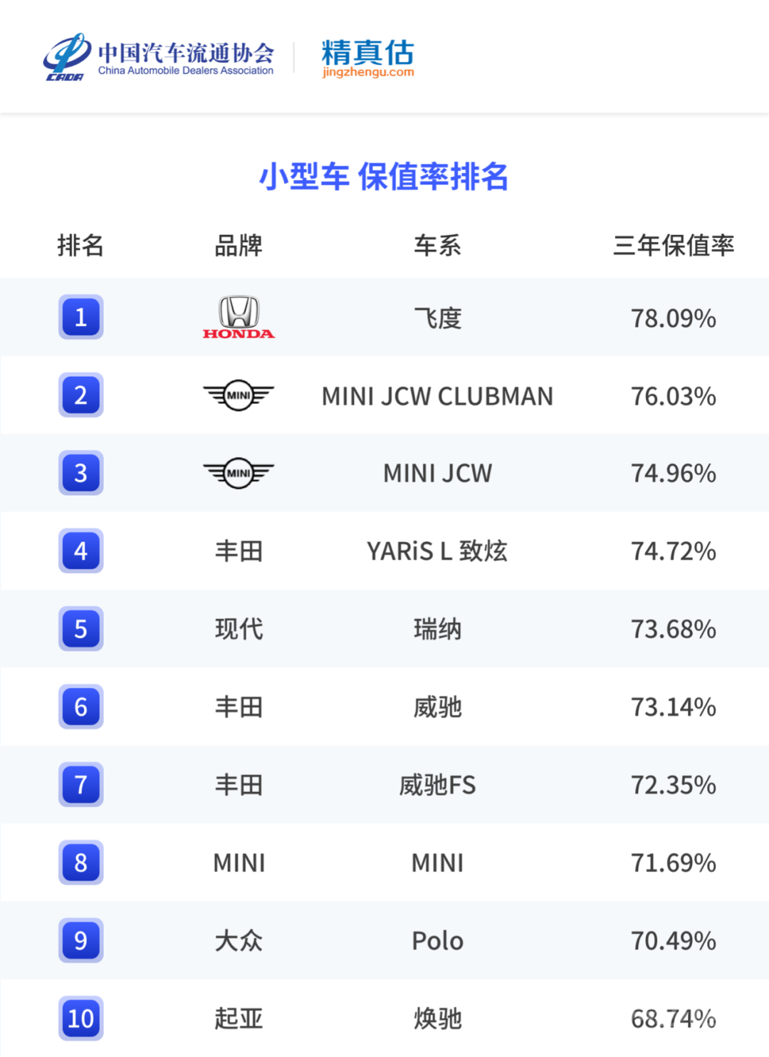 年度二手车保值率排名，最保值的竟是它-2.jpg