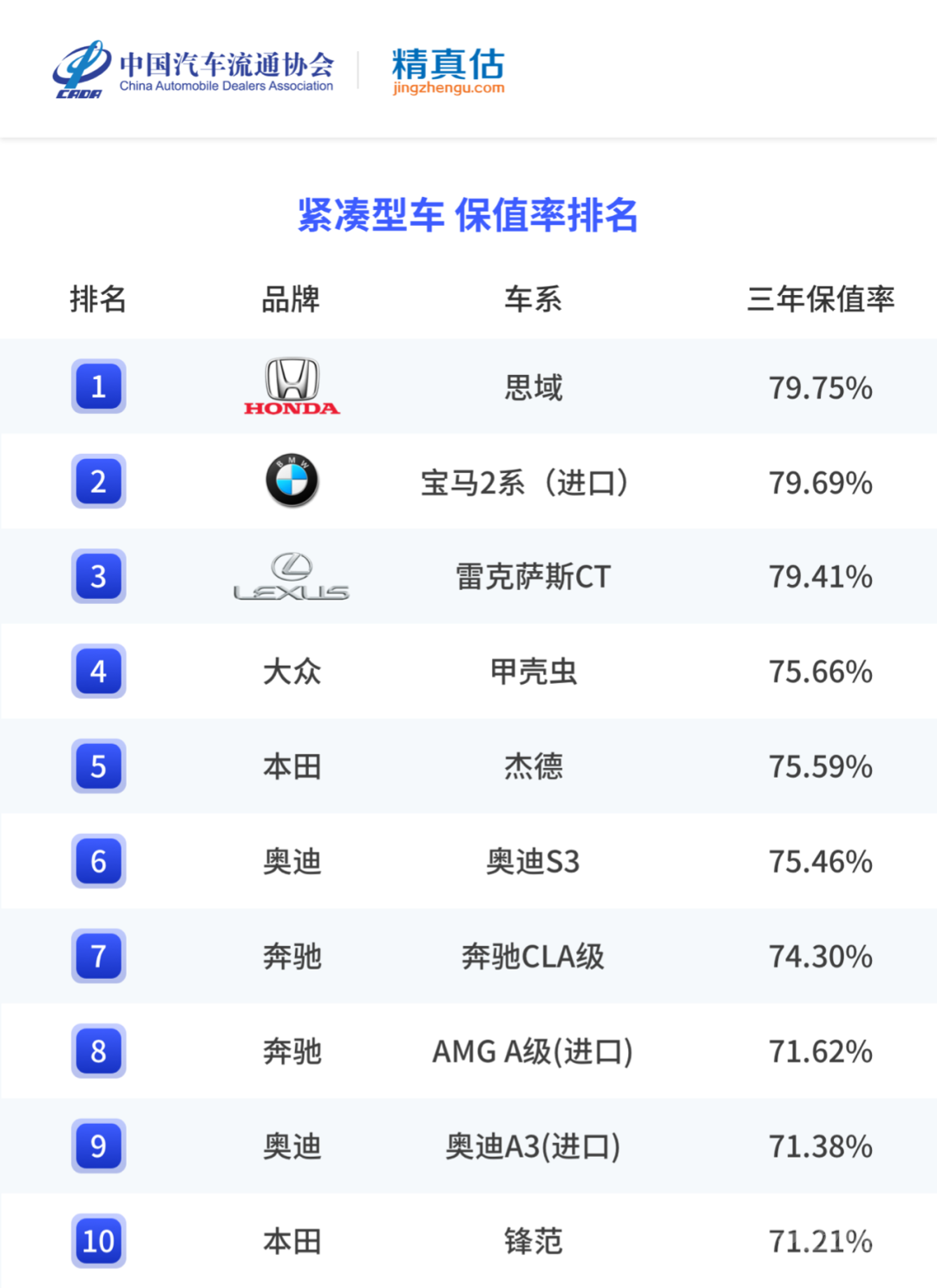 年度二手车保值率排名，最保值的竟是它-5.jpg