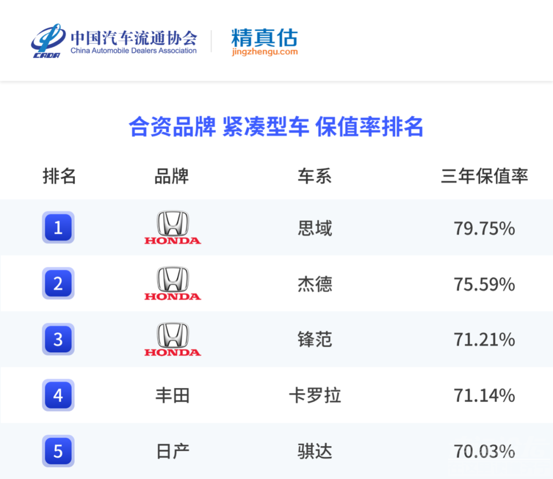 年度二手车保值率排名，最保值的竟是它-6.jpg