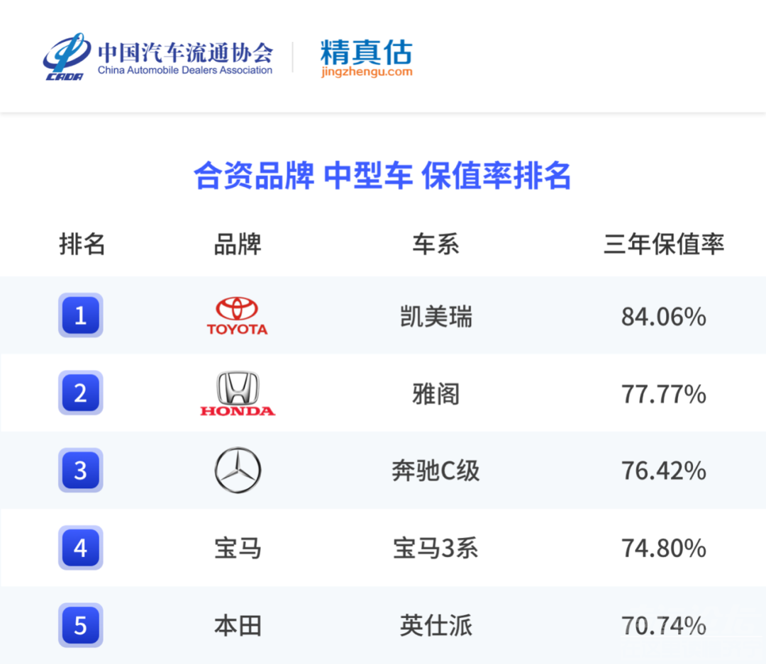 年度二手车保值率排名，最保值的竟是它-9.jpg