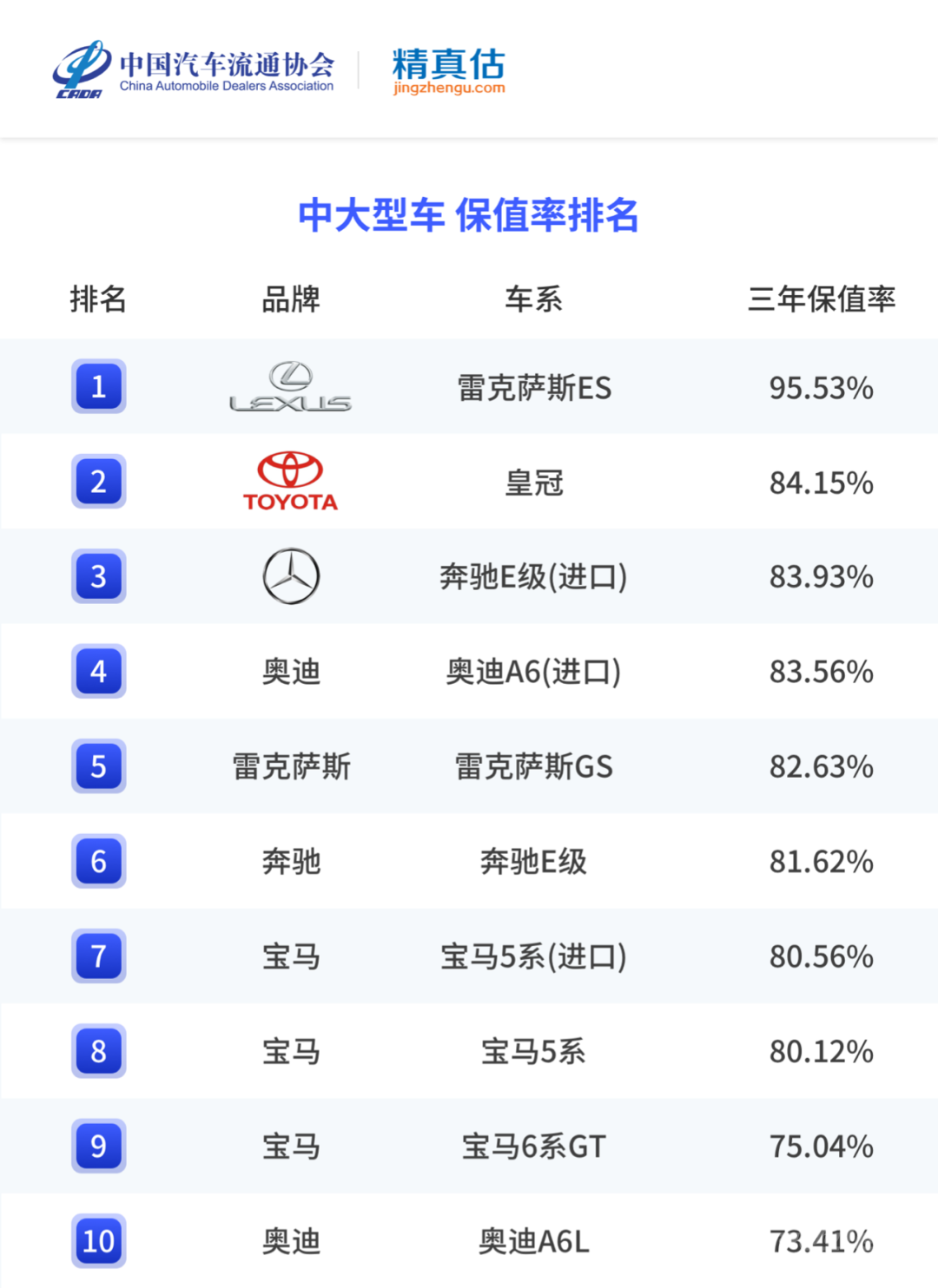 年度二手车保值率排名，最保值的竟是它-11.jpg