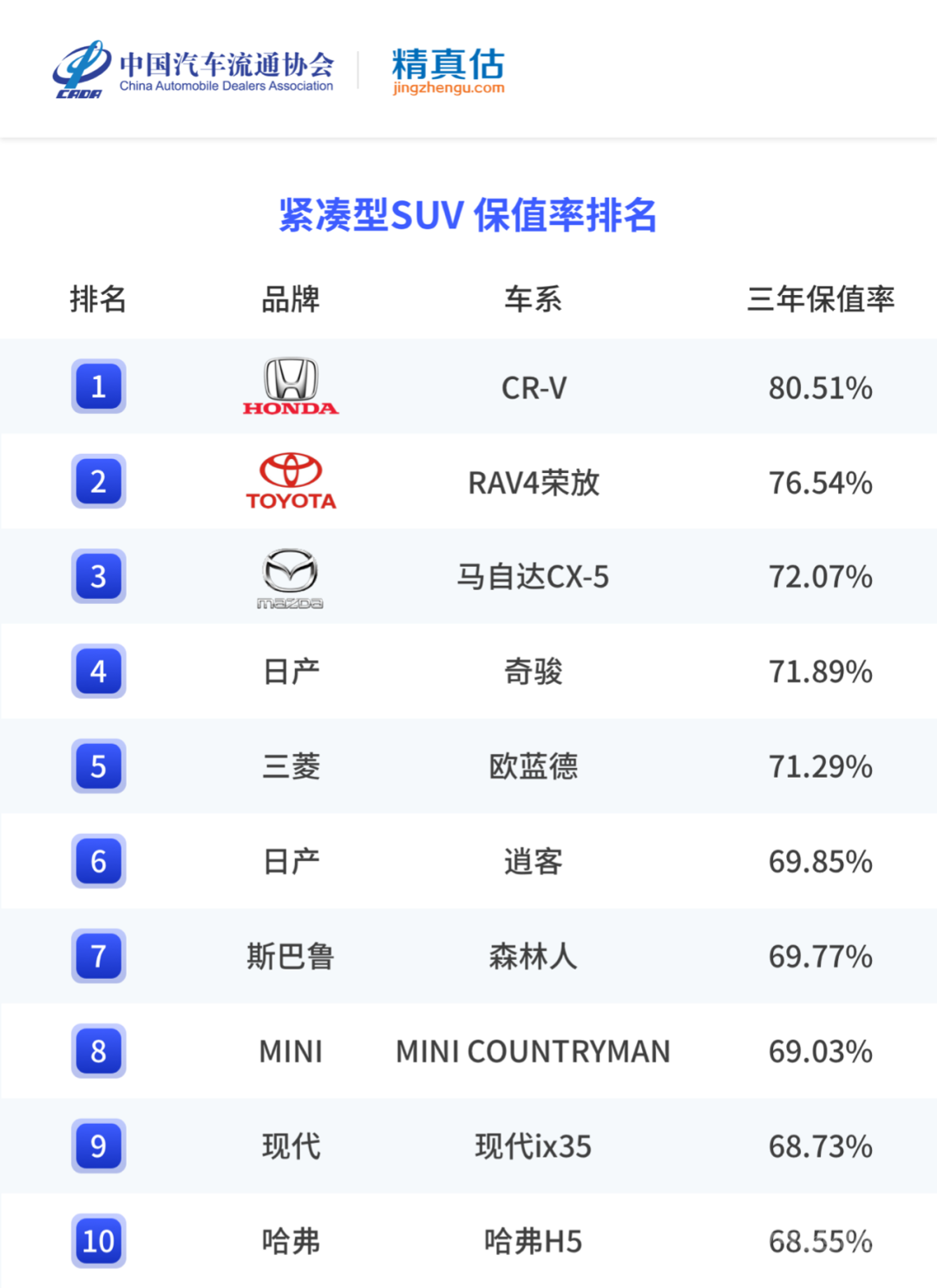 年度二手车保值率排名，最保值的竟是它-17.jpg