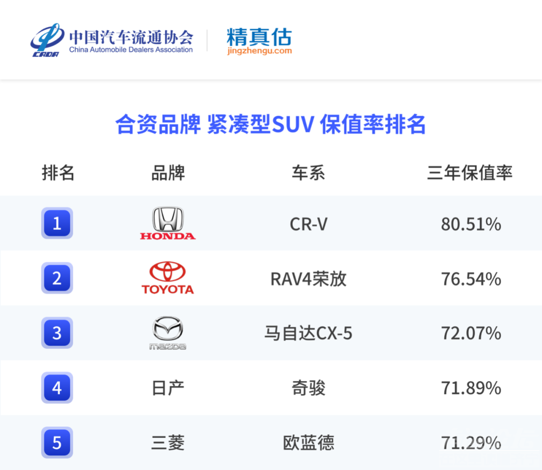 年度二手车保值率排名，最保值的竟是它-18.jpg