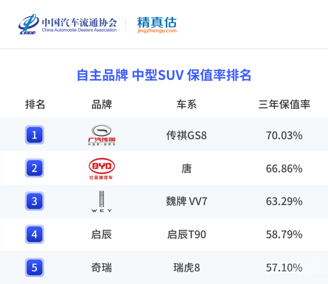 年度二手车保值率排名，最保值的竟是它-22.jpg