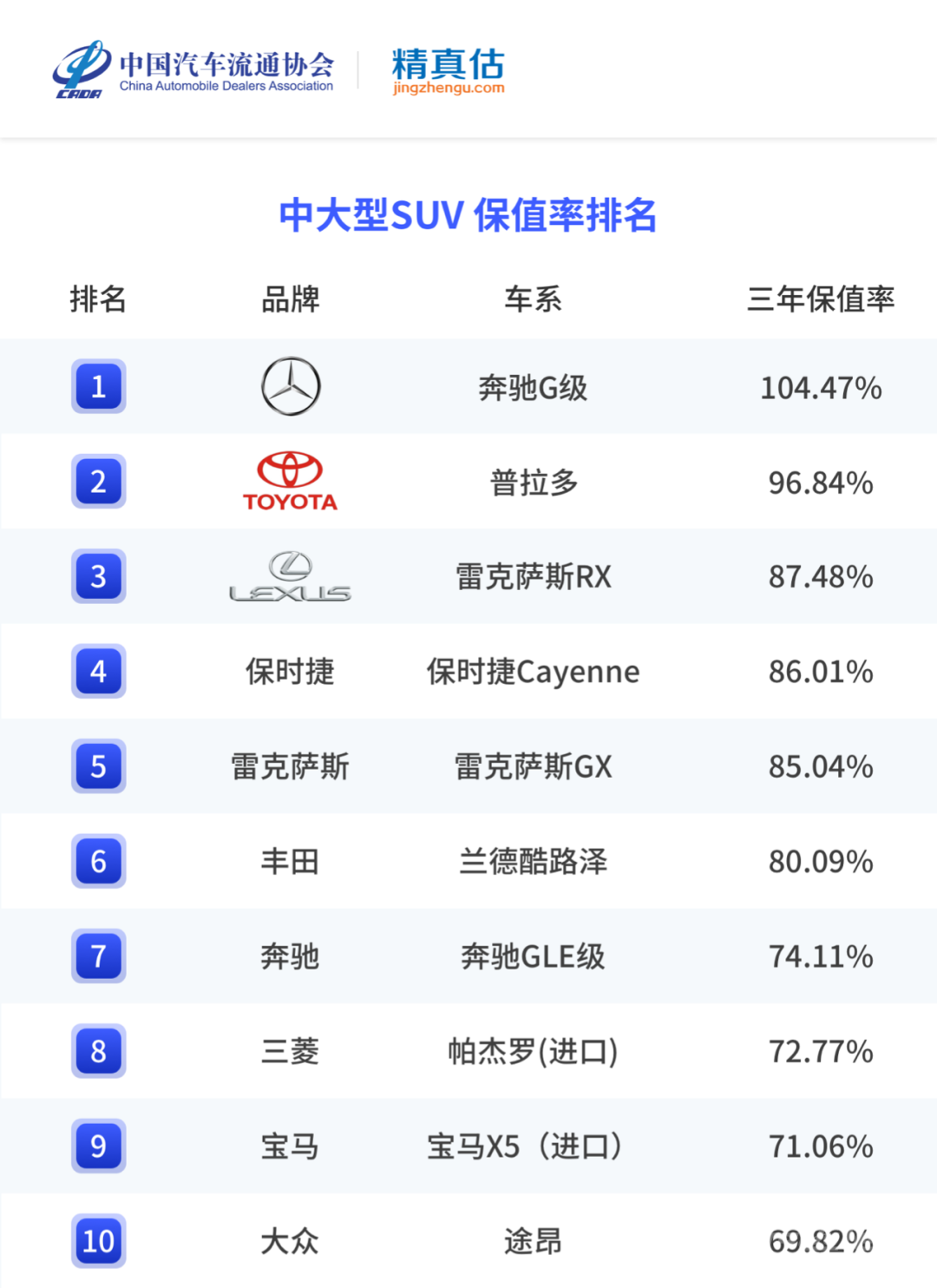 年度二手车保值率排名，最保值的竟是它-23.jpg