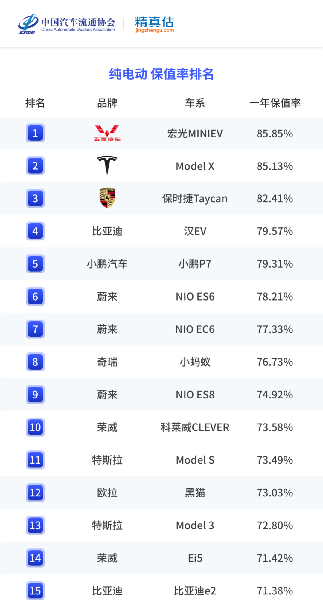 年度二手车保值率排名，最保值的竟是它-25.jpg