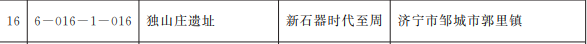 省级文物保护单位名单公布！济宁这些上榜-3.png