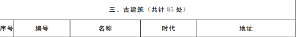 省级文物保护单位名单公布！济宁这些上榜-4.png