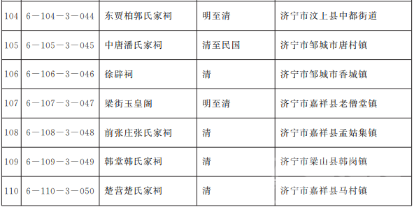 省级文物保护单位名单公布！济宁这些上榜-5.png