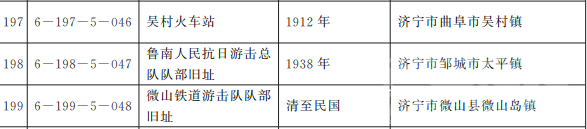 省级文物保护单位名单公布！济宁这些上榜-10.png