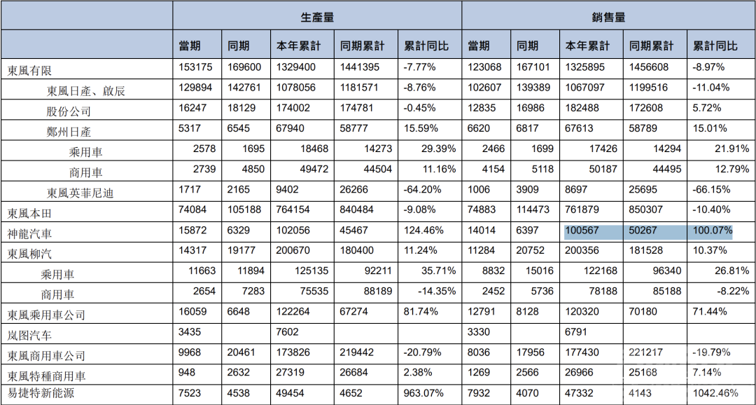 神龙二厂出售，东风本田接手！-3.jpg