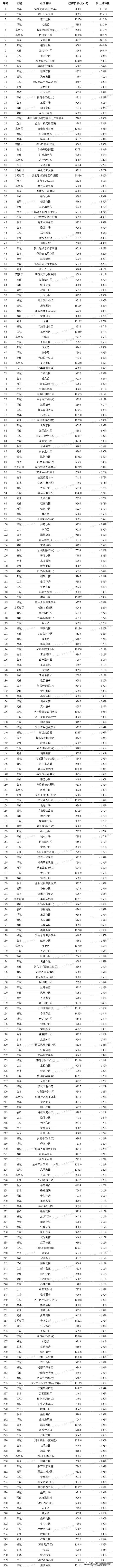 济宁2月份跌幅最大的300个小区名单公布-1.jpg