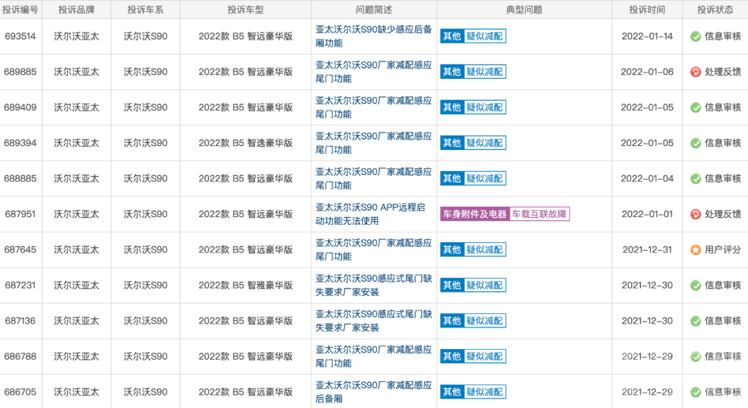 最新月度投诉榜，这款豪车竟拿了榜一-5.jpg