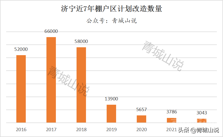 自2022年2月7日起，济宁二手房限售政策取消，网上看的-3.jpg