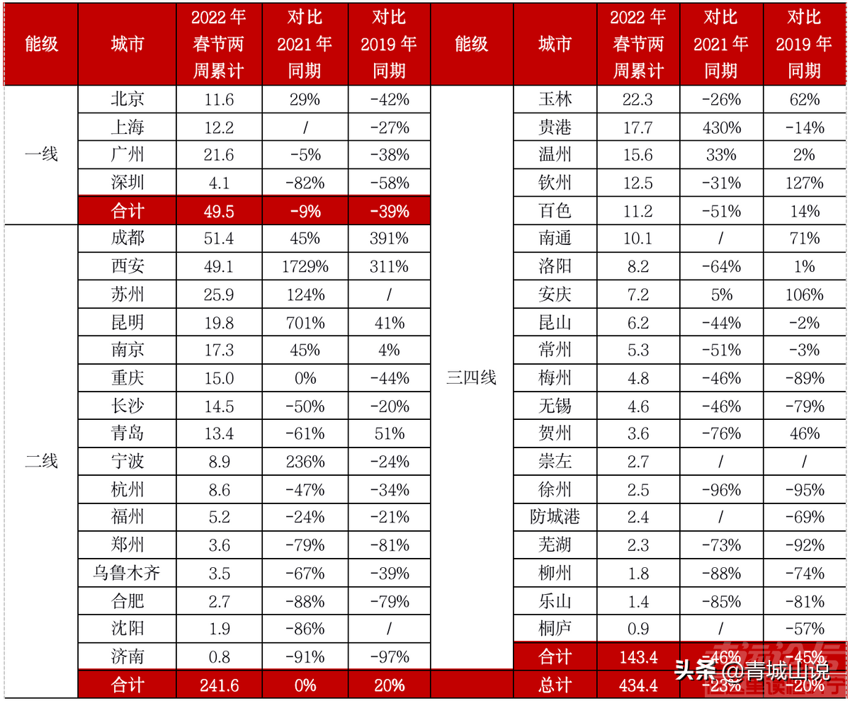 自2022年2月7日起，济宁二手房限售政策取消，网上看的-5.jpg