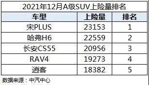 实力蝉联 宋PLUS DM-i 12月上险16009辆登顶全国插混车型上险冠军-7.jpg