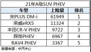 实力蝉联 宋PLUS DM-i 12月上险16009辆登顶全国插混车型上险冠军-4.jpg