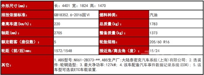 新款福克斯三缸变四缸，三缸谁也顶不住啊-5.jpg