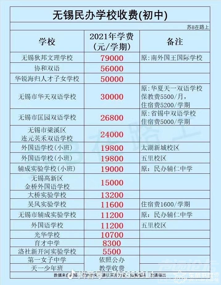 孔子，就是个杂杂，你看人家江苏这私立的学费，还是初中，民办学校的学费也在分化！-1.jpg