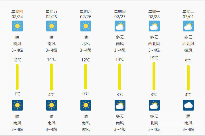 超级大反转！济宁气温即将火箭式上升，部分地区升温超10℃！-3.jpg