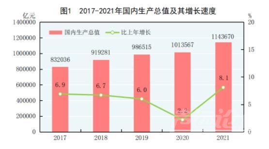 2021年我国人均GDP突破8万元 比上年增长8.0%-1.jpeg