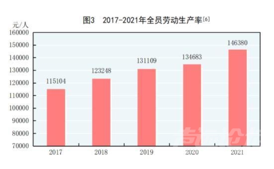 2021年我国人均GDP突破8万元 比上年增长8.0%-3.jpeg