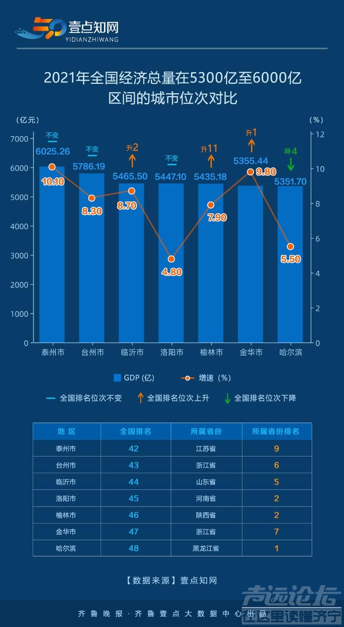 【它山之石】突破5000亿，冲刺8000亿！临沂增量崛起路径在哪？（转自齐鲁壹点）-2.jpg