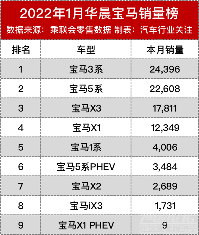 BBA首款中大型SUV，国产宝马X5官图发布-7.jpg