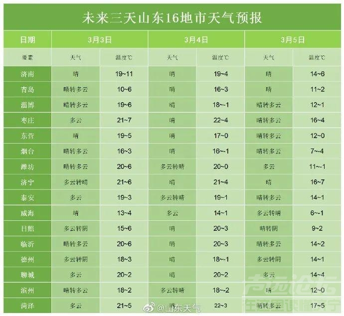 大风预警！最高气温22℃！后天又降到-4℃-2.jpeg