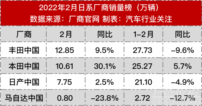 日系最新销量榜，马自达要升级为豪华品牌-1.jpg