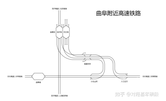 曲阜东站高铁示意图.png