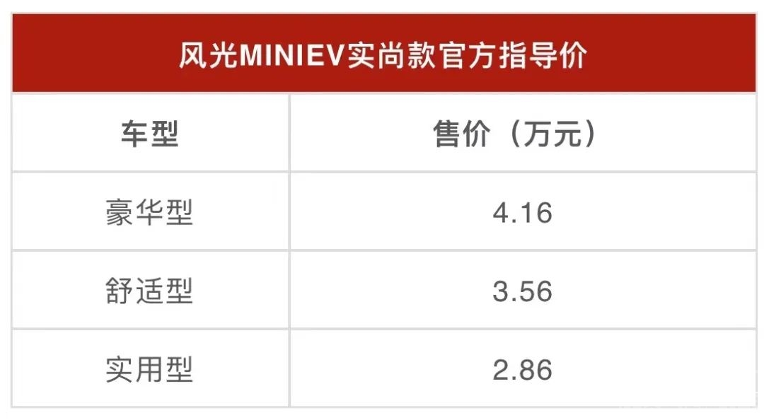 也叫“MINIEV”，起售价也不到3万元-1.jpg