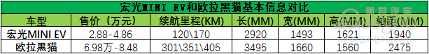 微型电动车，赚钱还是赚吆喝？-3.png