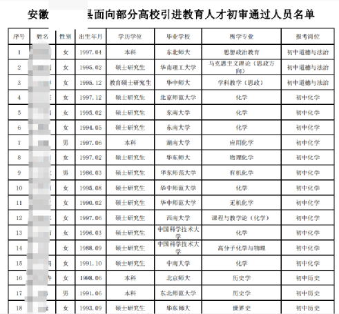 挤爆了！越来越多名校生下沉十八线县城，未来北大的尽头是乡村？-2.jpg