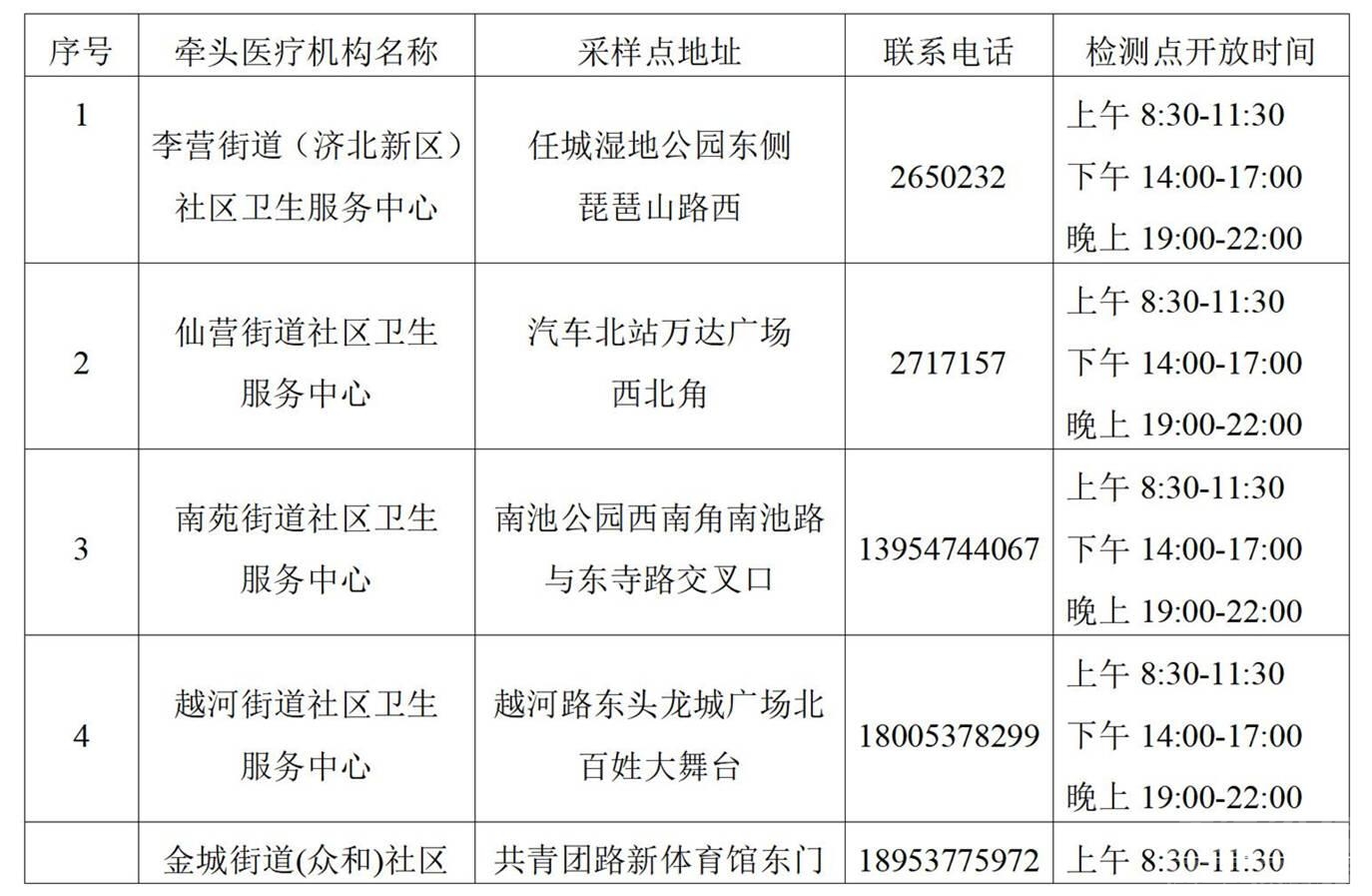 任城区新增设14处便民核酸检测采样点-1.jpeg