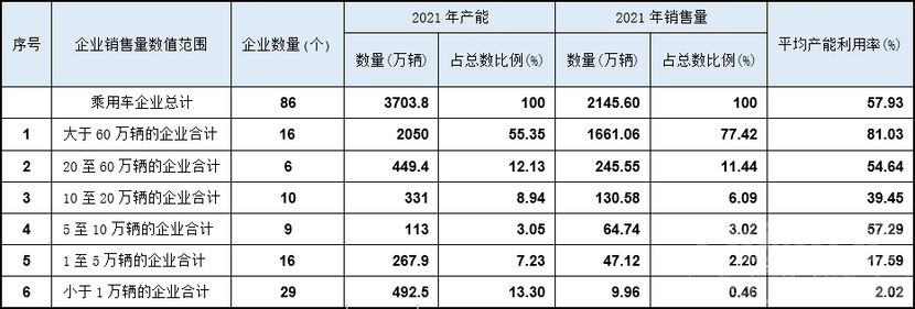 产能过剩，超百家车企工厂闲置-2.jpg