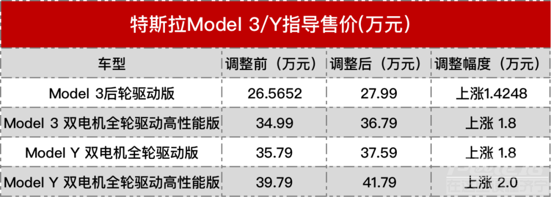 扛不住！比亚迪深夜官宣涨价-4.jpg