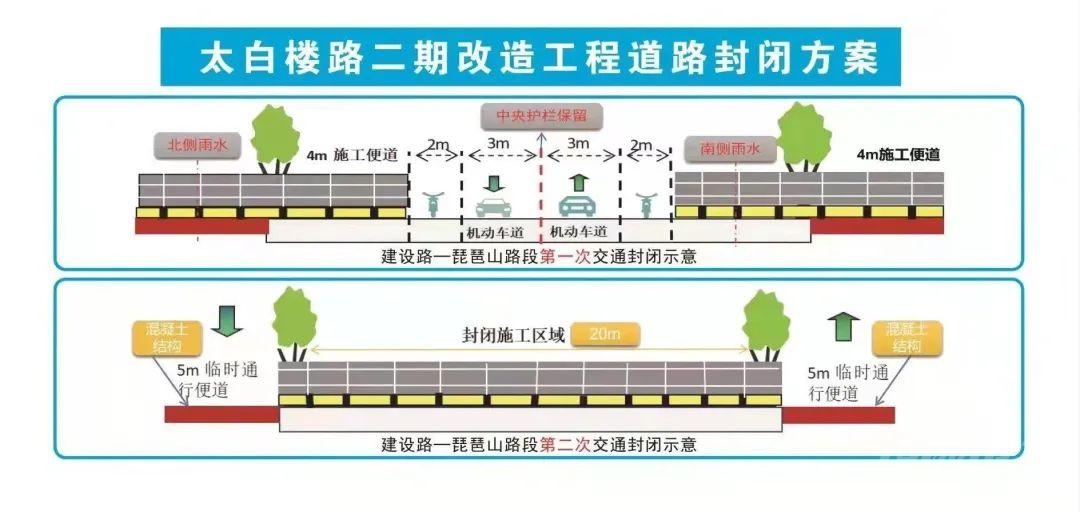 昼夜施工！提速推进太白楼路改造项目(建设路-琵琶山路）-1.jpeg